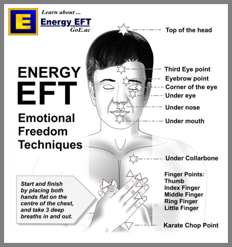 EFT Diagram Energy EFT Diagram