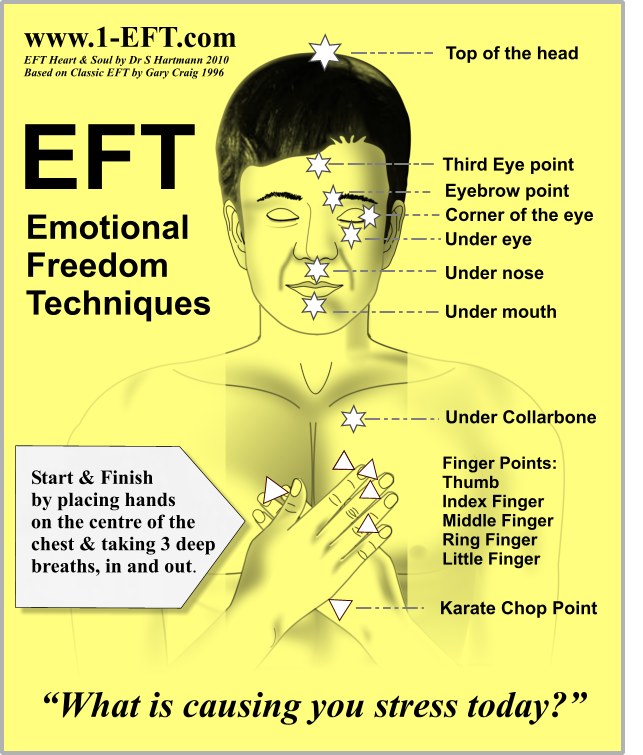 The EFT Heart & Soul Protocol EFT Diagram